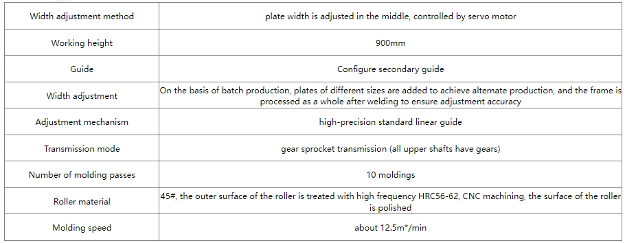 Levelling device factory