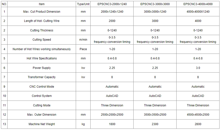EPS 3D CNC Shape Cutting Machines manufacture