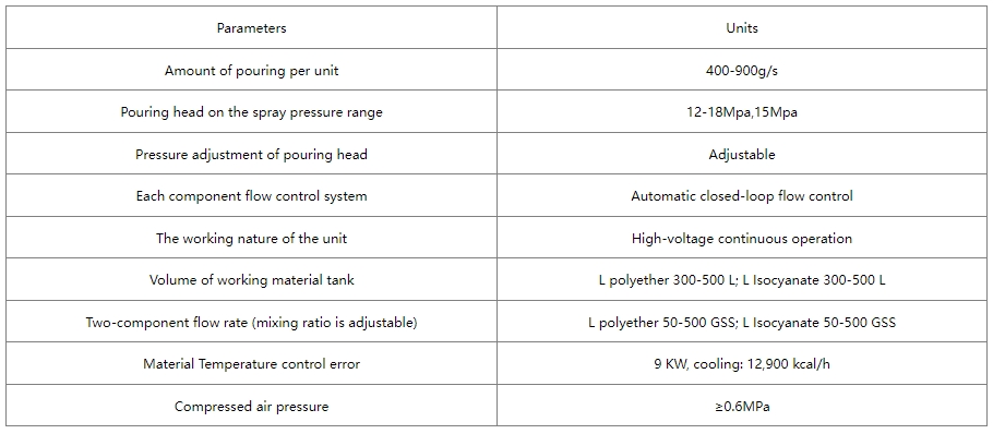 Two-component polyurethane high/low pressure foaming machine manufacture