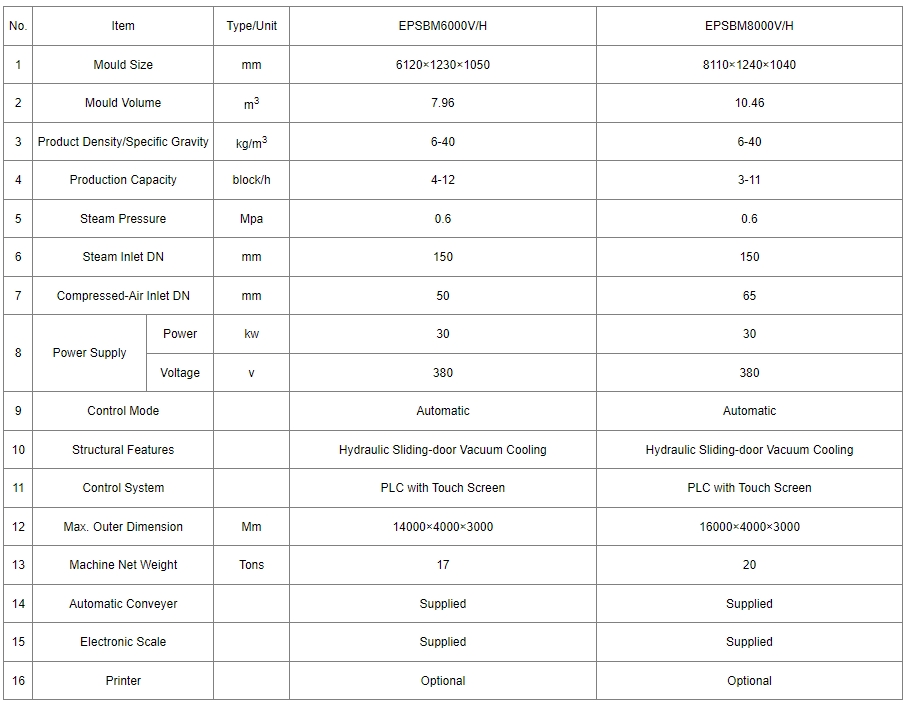 Hot Good Price Korea Technology EPS Automatic Vacuum Block Molding Machine details