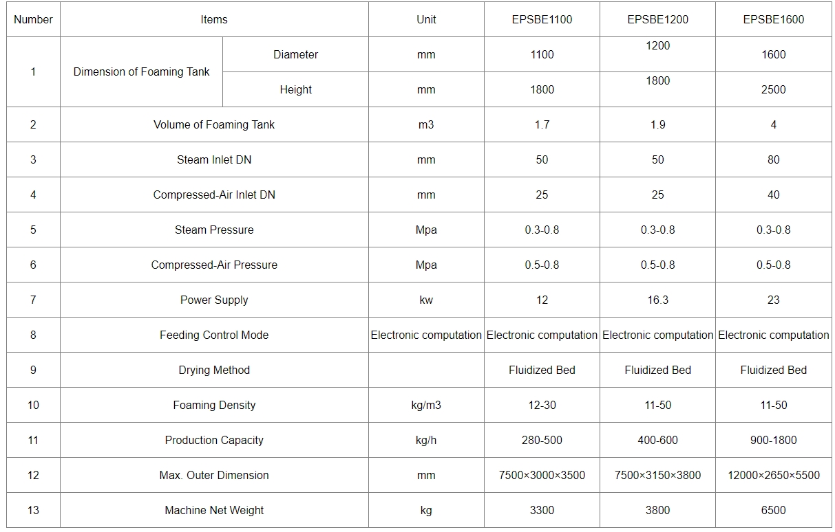 EPS Automatic Batch Pre-Expander factory