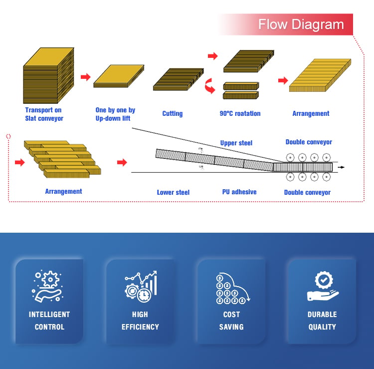 High pressure machine supplier