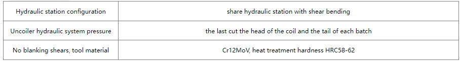 Levelling device supplier