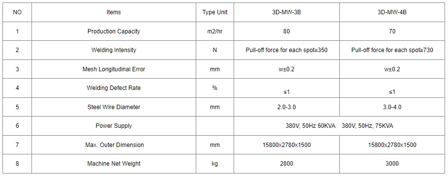 Steel Wire Mesh Welding Machines details