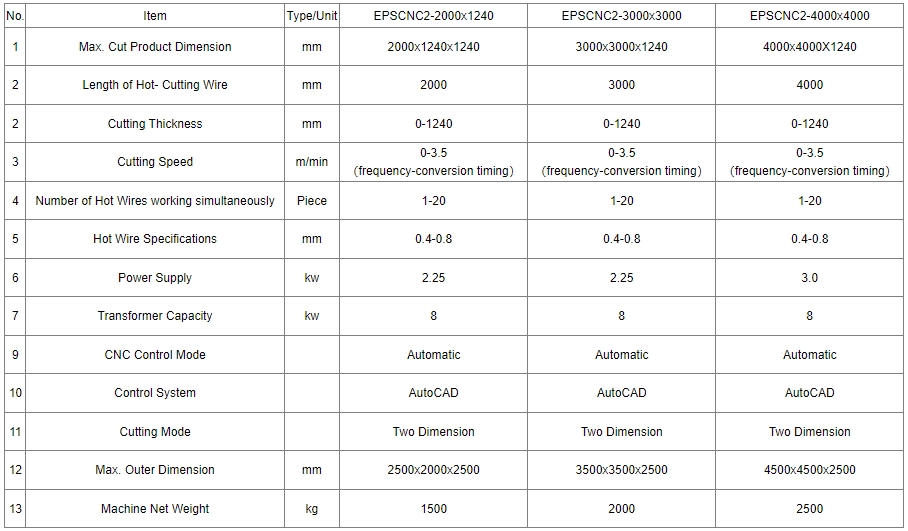 EPS 2D CNC Shape Cutting Machines factory