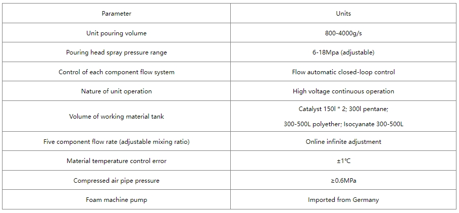 Five component polyurethane high-pressure foaming machine factory