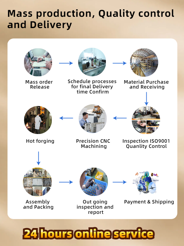Factory Fabrication Services Brass Parts Forging CNC Milling Turning Precision CNC Machining Parts Zhejiang manufacture
