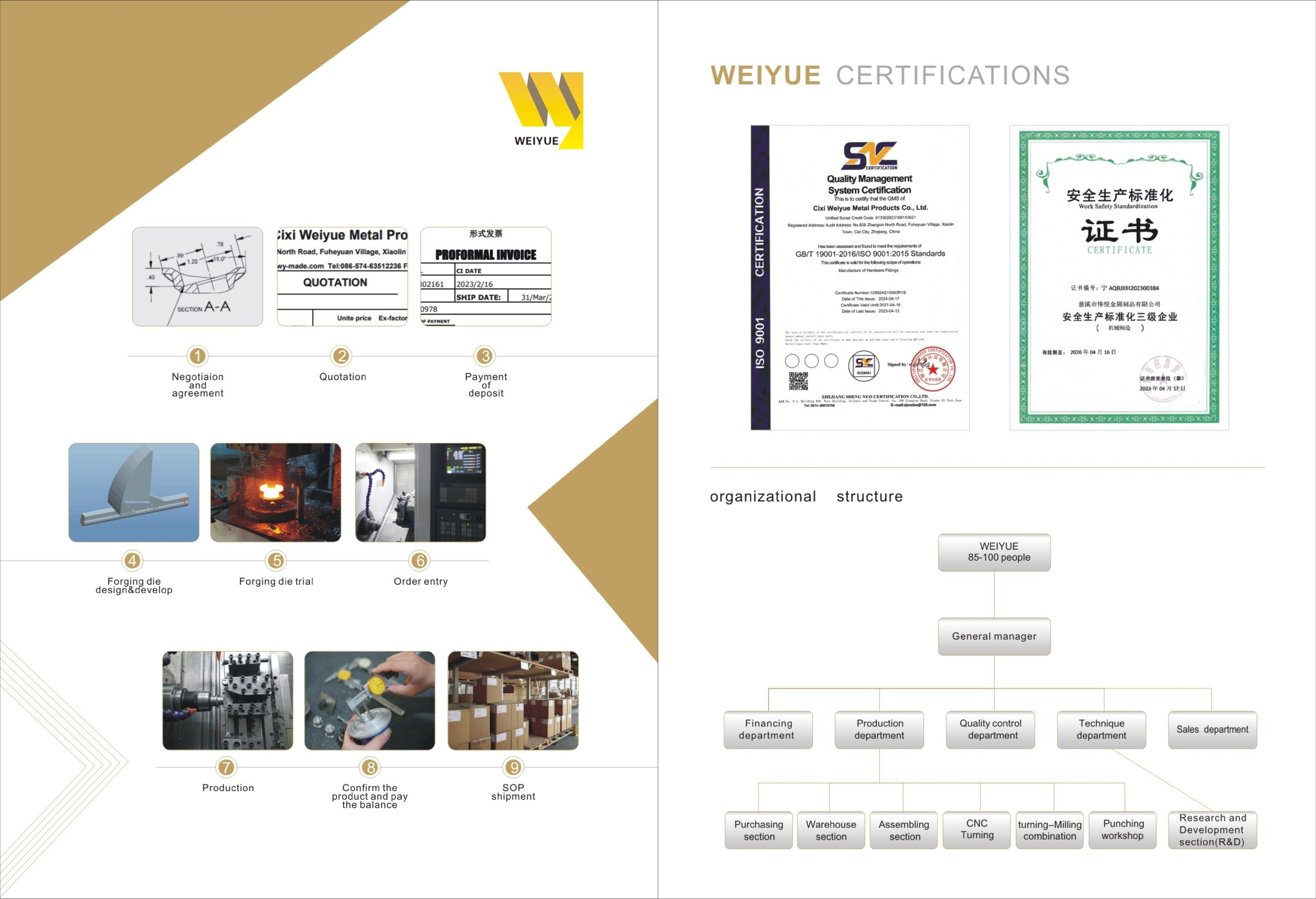 Factory Fabrication Services Brass Parts Forging CNC Milling Turning Precision CNC Machining Parts Zhejiang details