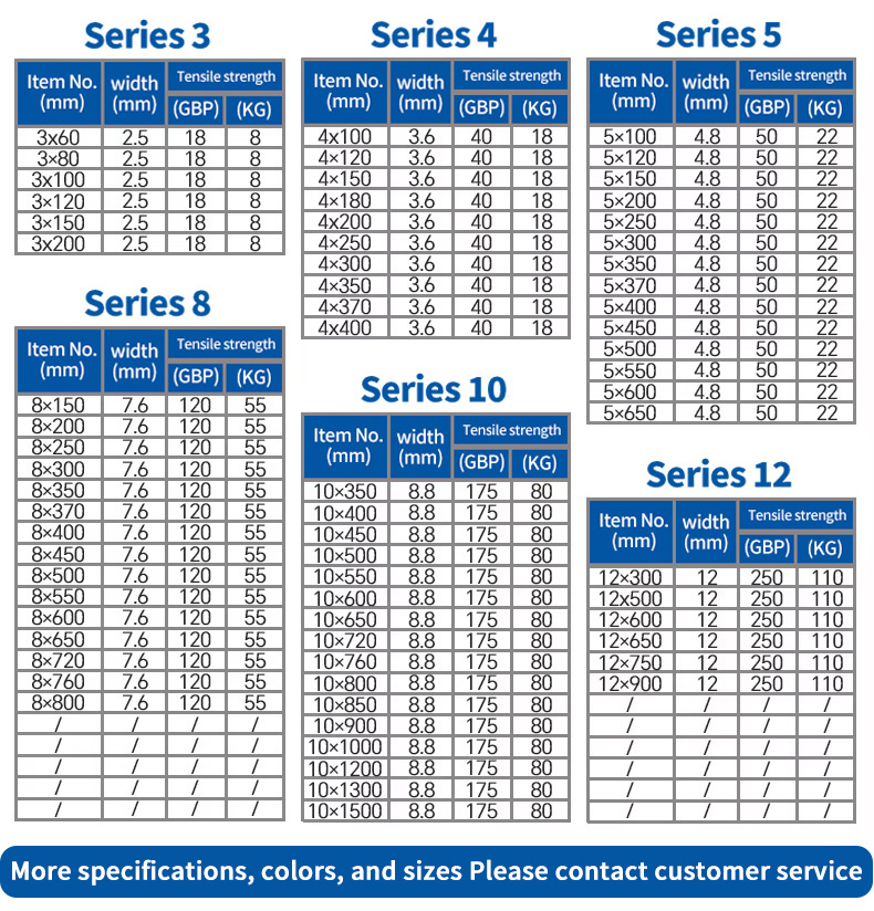 Specifications
