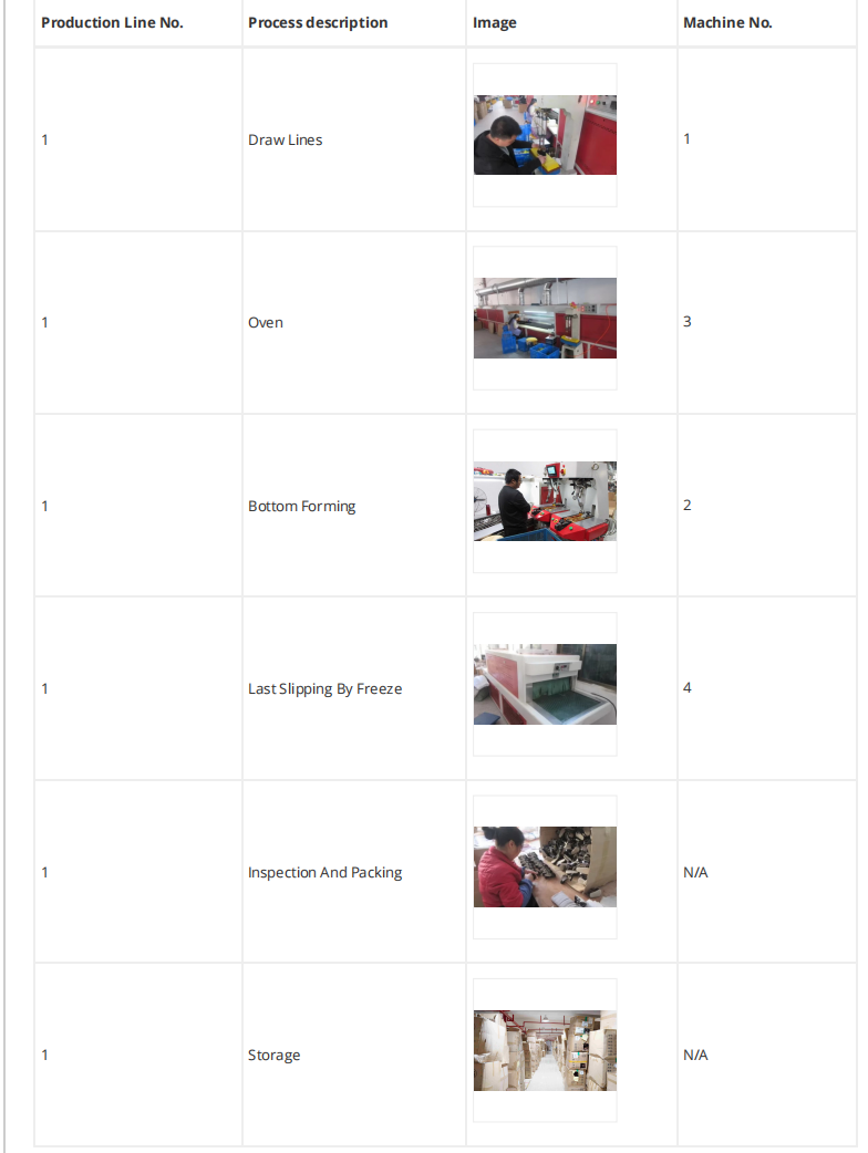 Production workflow