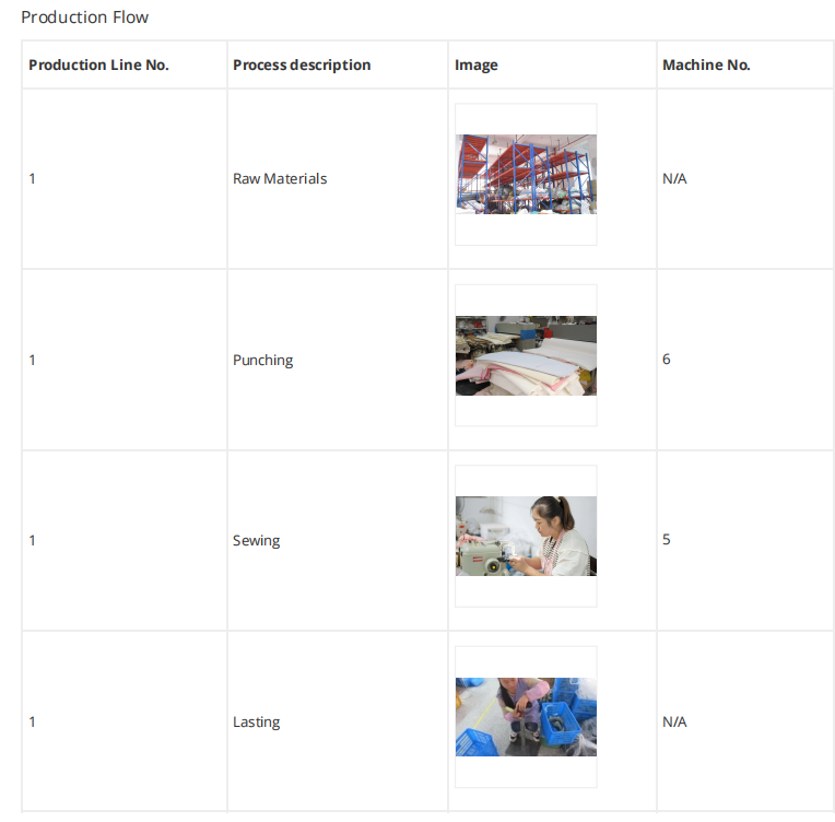 Production workflow