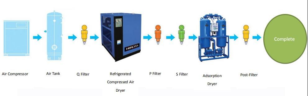 Industrial Oil Water Separator for Compressed air Oem Oil Water Separator for Compressed air Oil Water Separator details