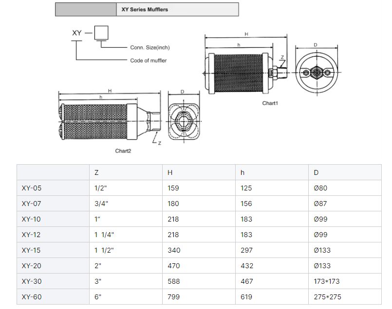 Excellent Quality Industrial Compressor Silencer Muffler XY-05 XY-07 XY-10 XY-12 XY-15 XY-20 for Adsorption Air Dryer details