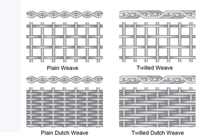 Comment différencier le tissage plat, le tissage twill, le tissage hollandais ?