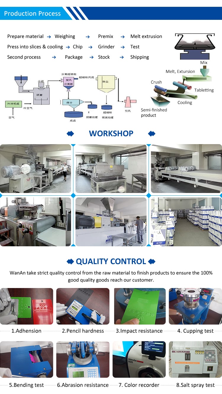 Production workflow