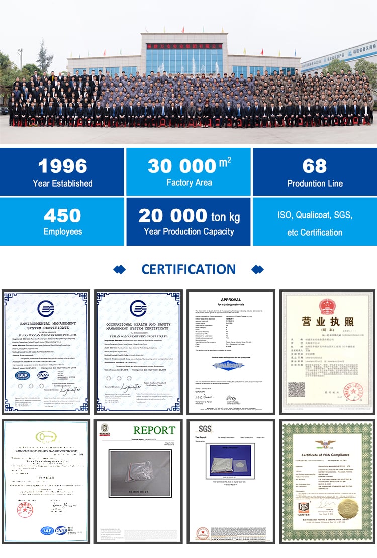 Extended company profile