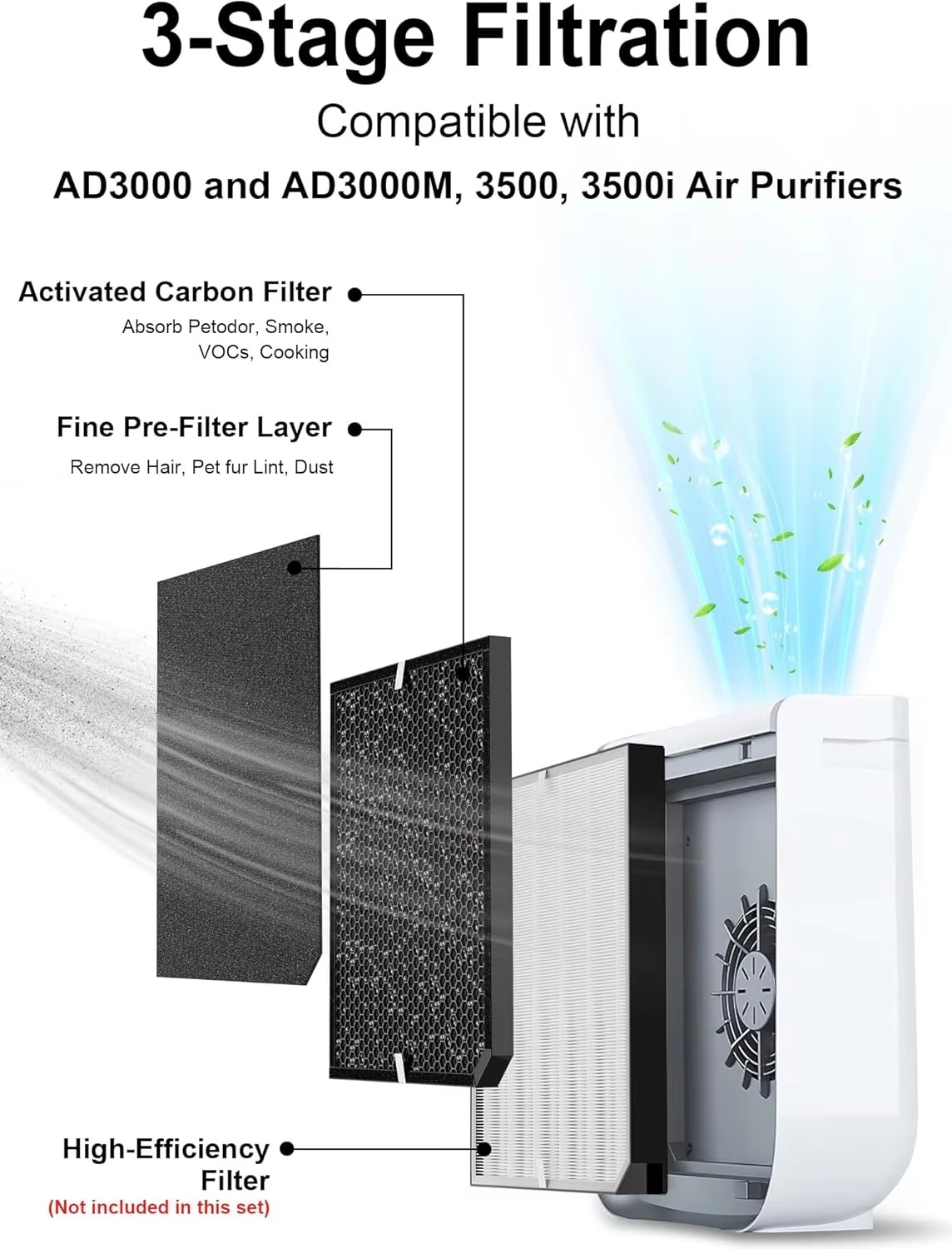 Multi-Functional Replacement Carbon Filter for Air Doctor 3000/3500 Air Purifier Filter Activated Carbon Filters details