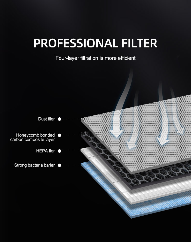 Cabin Air Filter for Tesla Model 3/Y With Activated Carbon, HEPA Air Intake Filter Accessories Replacement manufacture