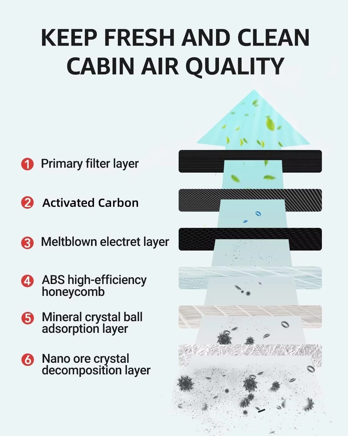 Customized Auto HEPA Cabin Air Filter Activated Carbon Filter 13x5x6 Inches New OEM Replacement for Tesla Model 3/Y2017-2026 supplier
