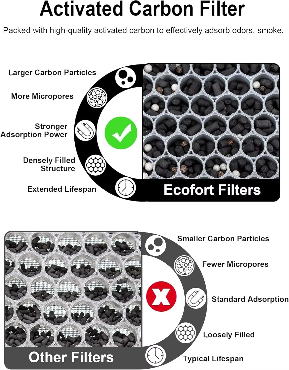Multi-Functional Replacement Carbon Filter for Air Doctor 3000/3500 Air Purifier Filter Activated Carbon Filters supplier