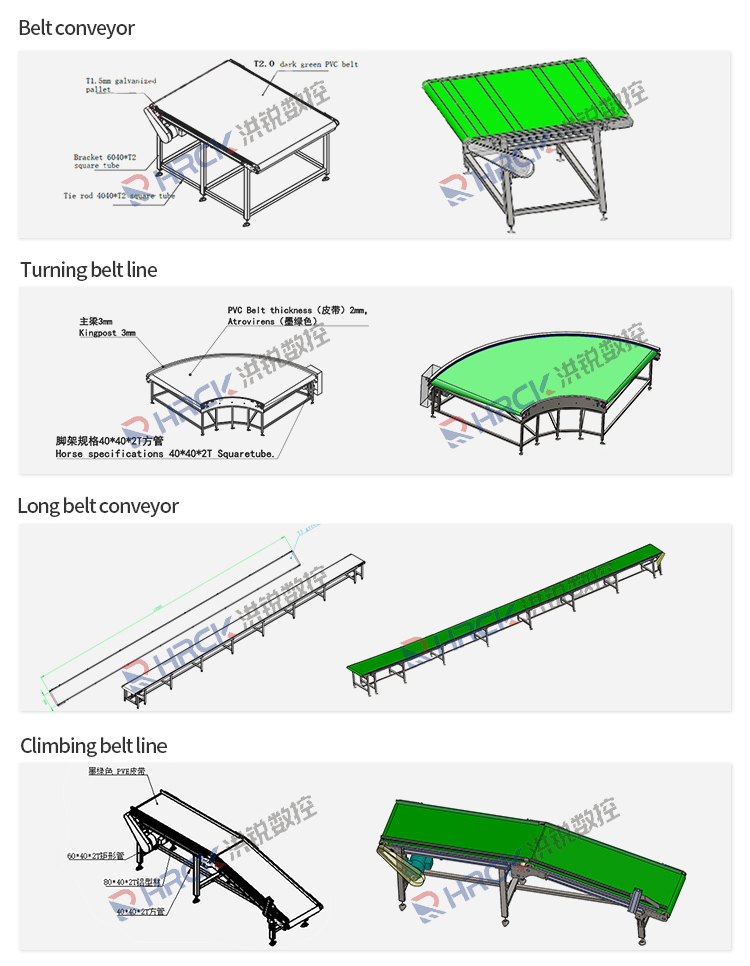 Fast Delivery Conveyors And Conveyor Systems/Flat Belt Conveyor/Food Industry Conveyor Belt details