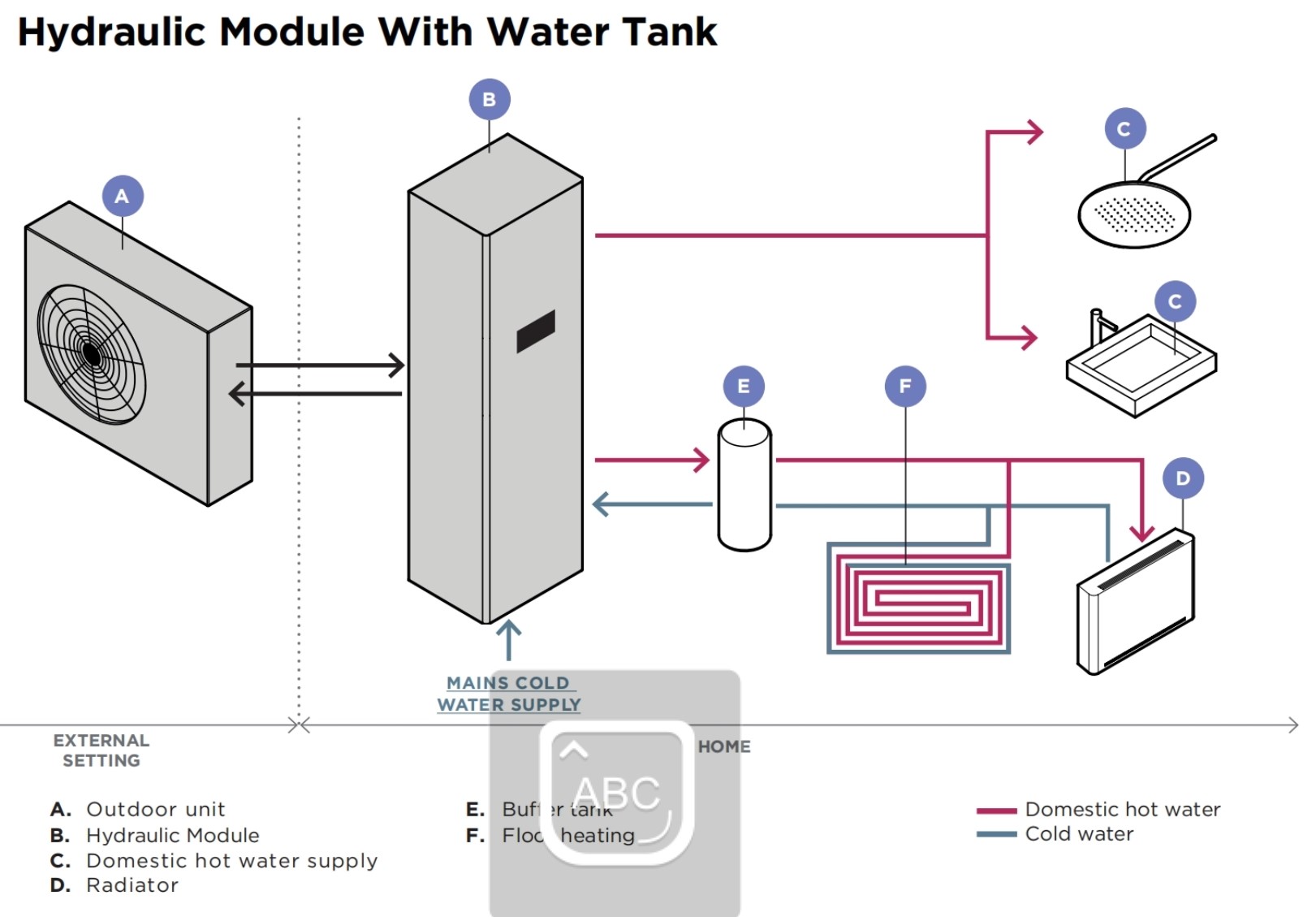 Micoe In Stock Air To Water Heat Pump R290 Water Heaters Monoblock wifi Poland pompa ciepla Heating Water Heater supplier