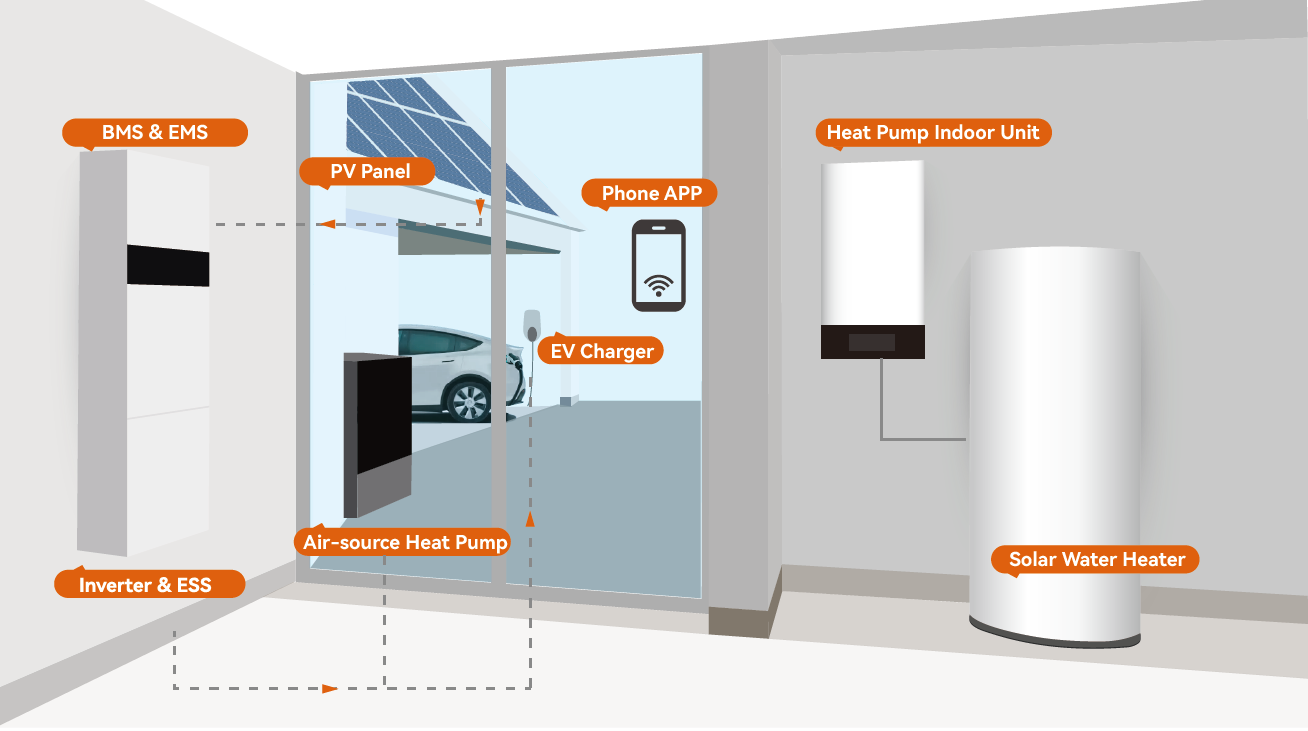 Energy storage system LiFePO4 battery high voltage 50V 100V 50ah solar lithium battery details
