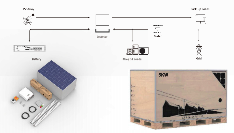 Energy storage system LiFePO4 battery high voltage 50V 100V 50ah solar lithium battery supplier