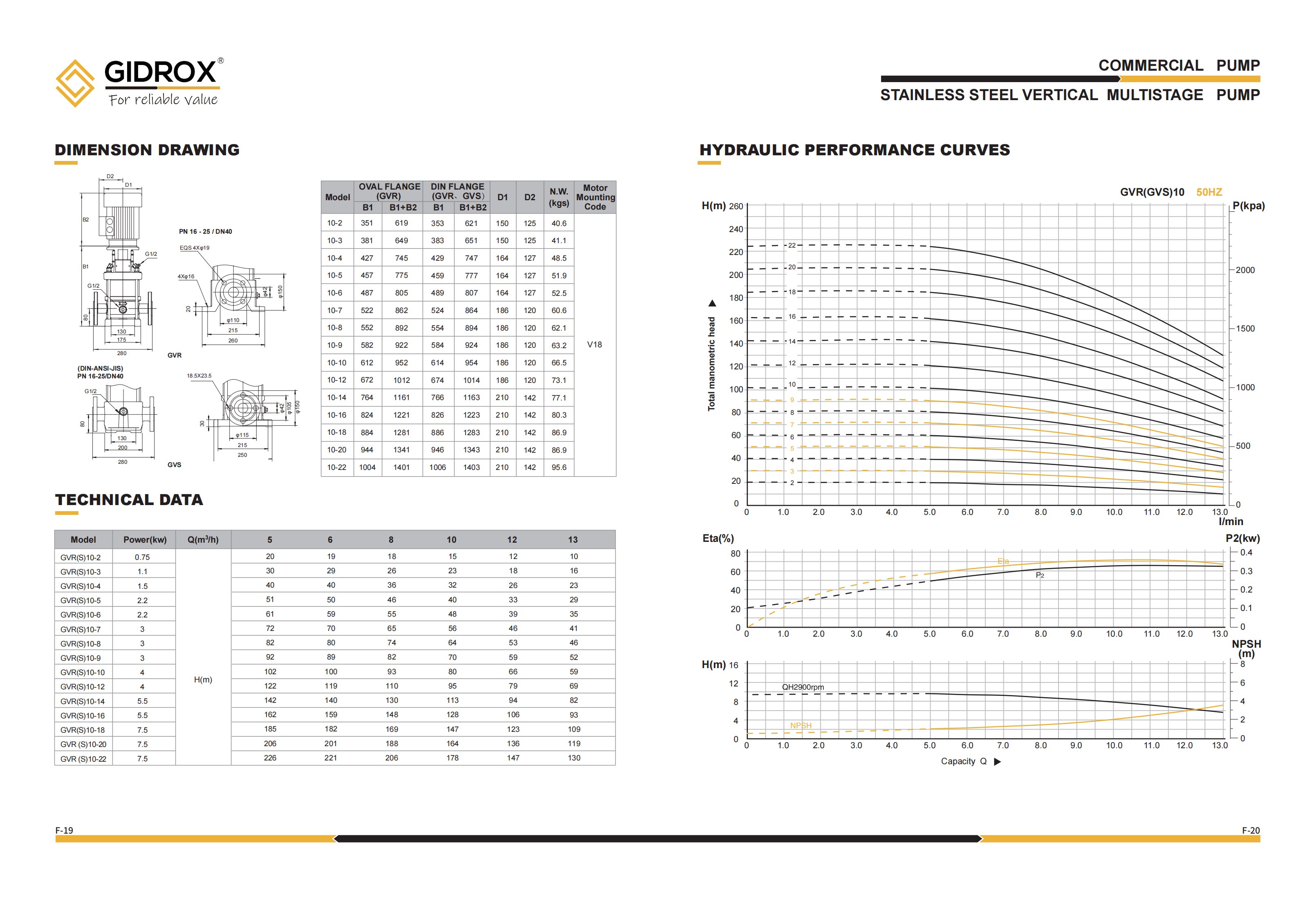 GIDROX STAINLESS STEEL VERTICAL MULTISTAGE PUMP-GVR manufacture