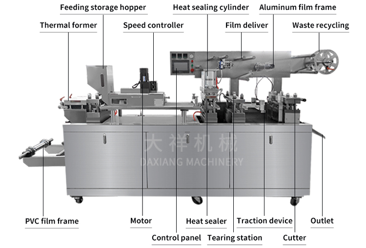 DPP-260 Easy Operation Customization Candy Chew Gum Blister PVC-alu Seal Packing Machine Guangzhou Factory factory