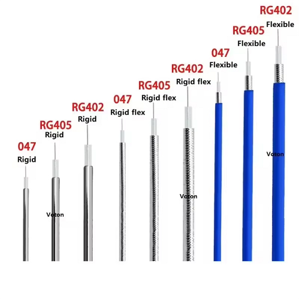 Installationshinweise für sichere RG402-Verbindungen