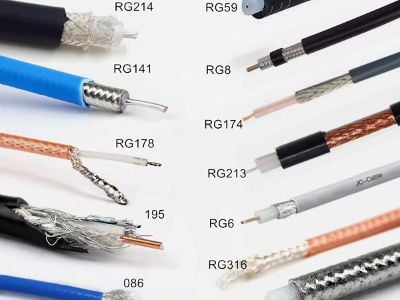 Designing compact electronics using the rg174u standard