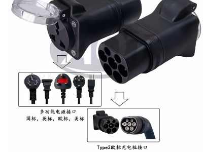Votre guide des affaires pour comprendre les puissances des chargeurs portables EV