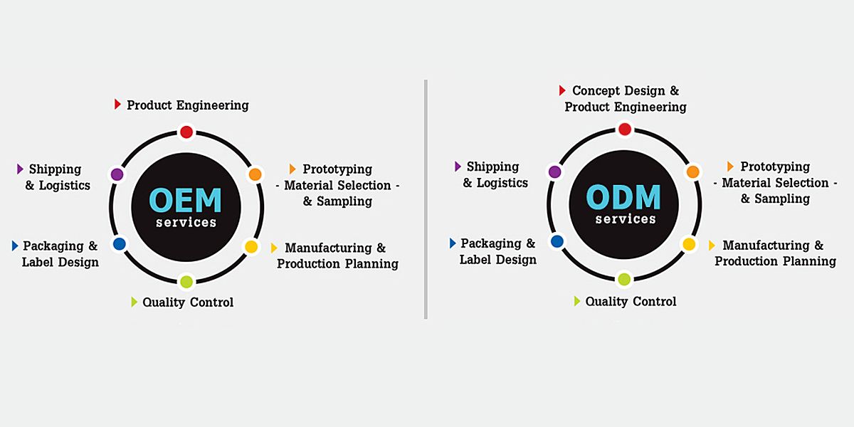 OEM / ODM-palvelu