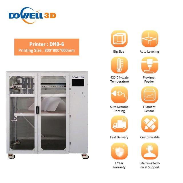 Innovation in 3D Printing