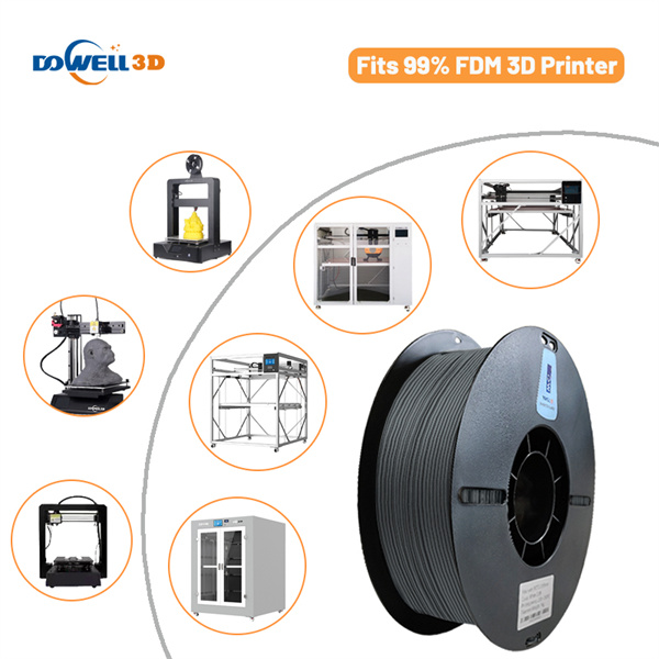 Innovation i FDM-filament