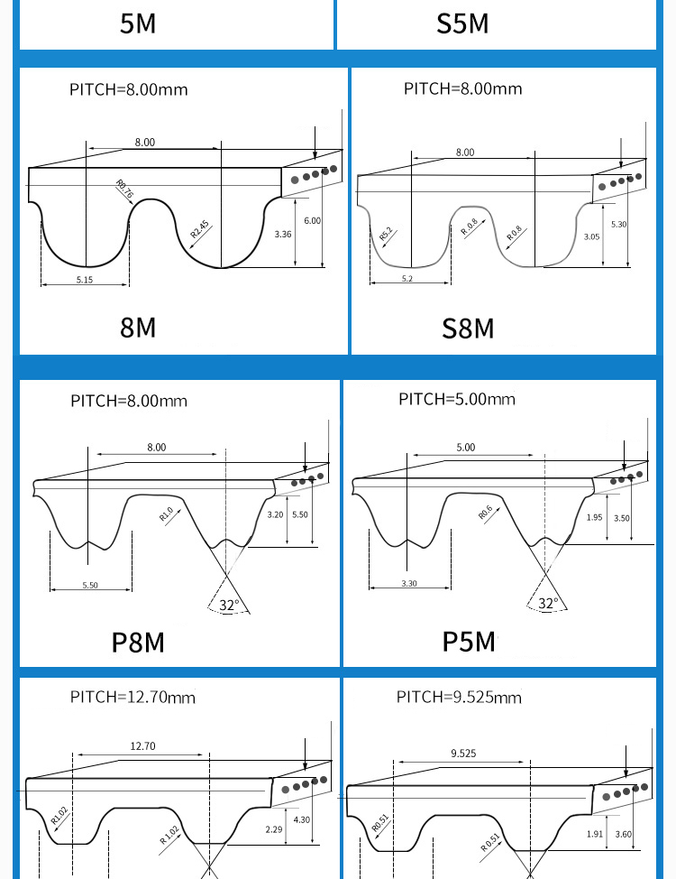 OREDY 3M 5M 8M synchronous timing belt kit industrial belts with Elevator belt factory