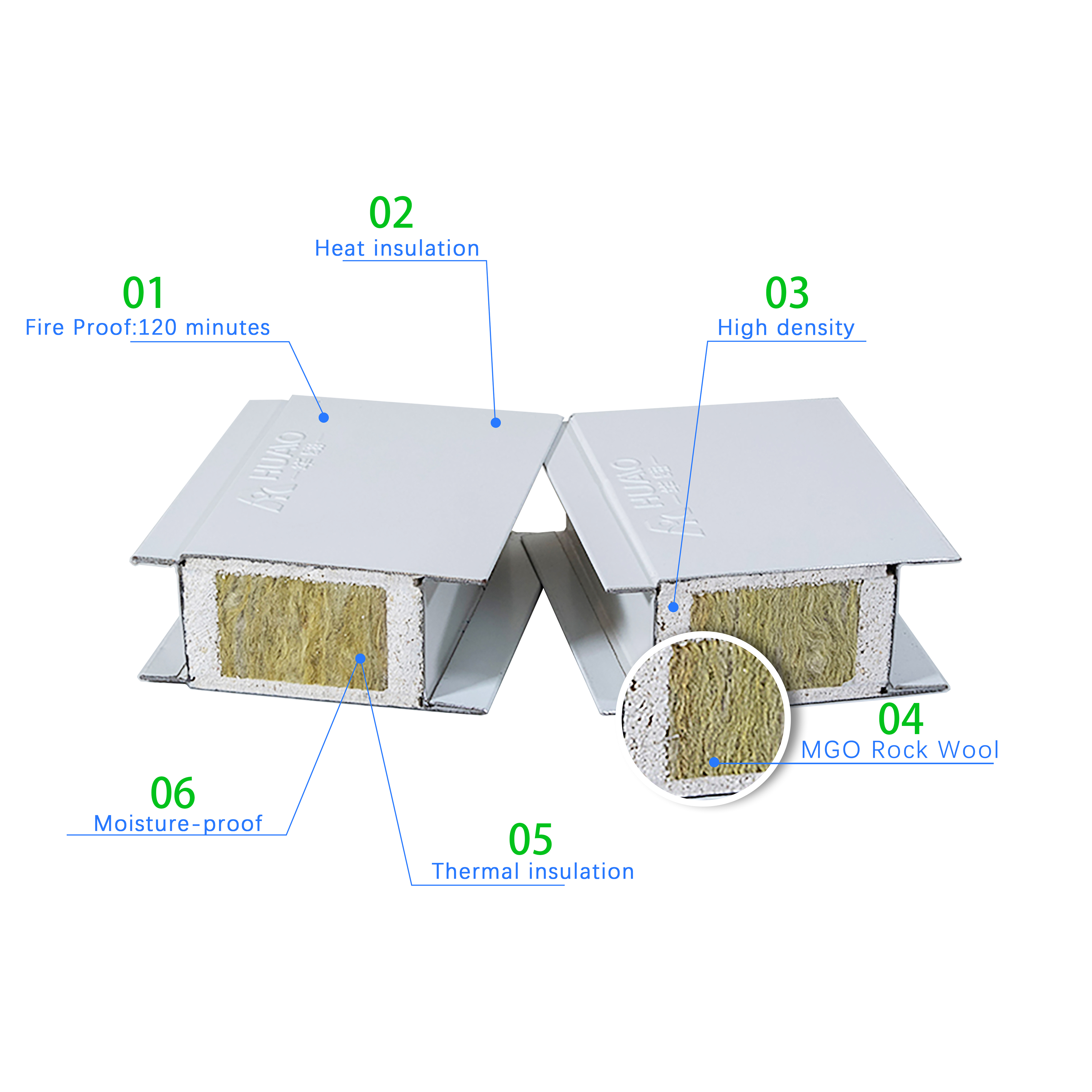 GMP mgo rock wool wall panel Modular Clean Room sandwich wall panel Hospital building materials details