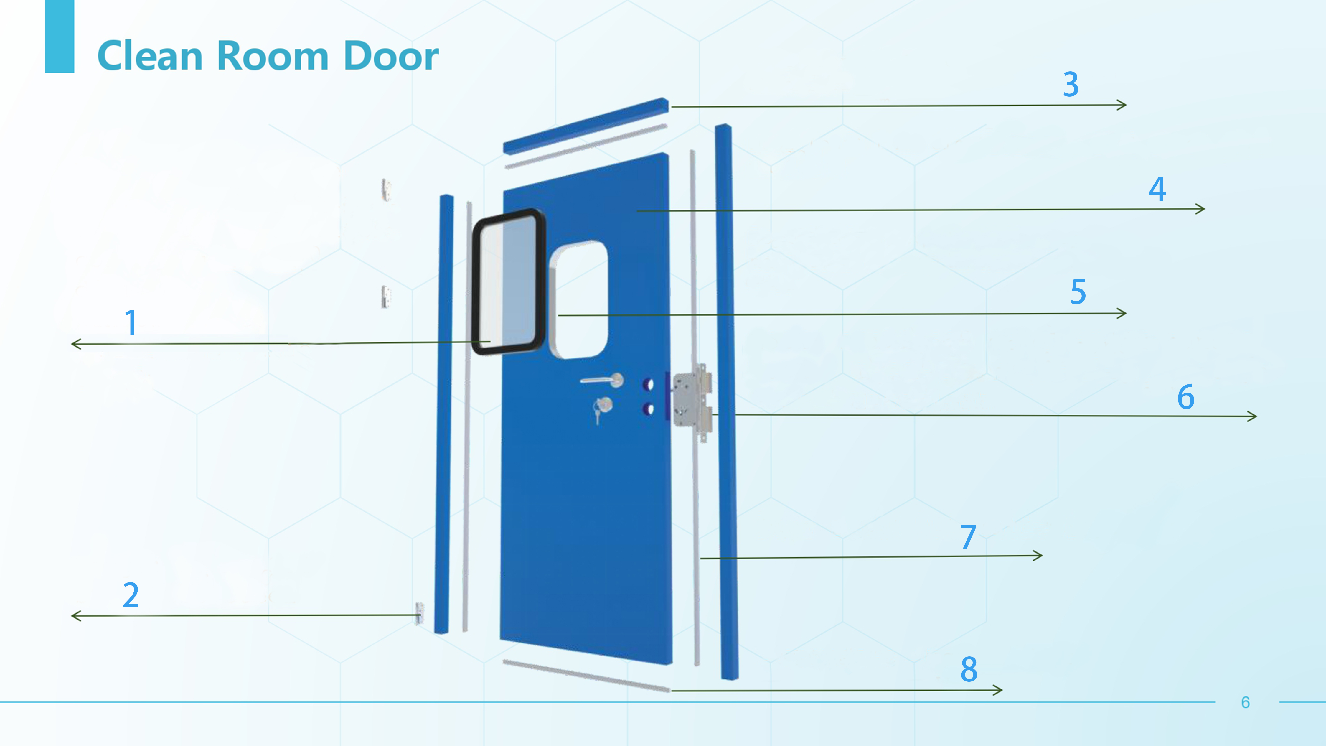 GMP Electric 4door interlock for hospital Single door details