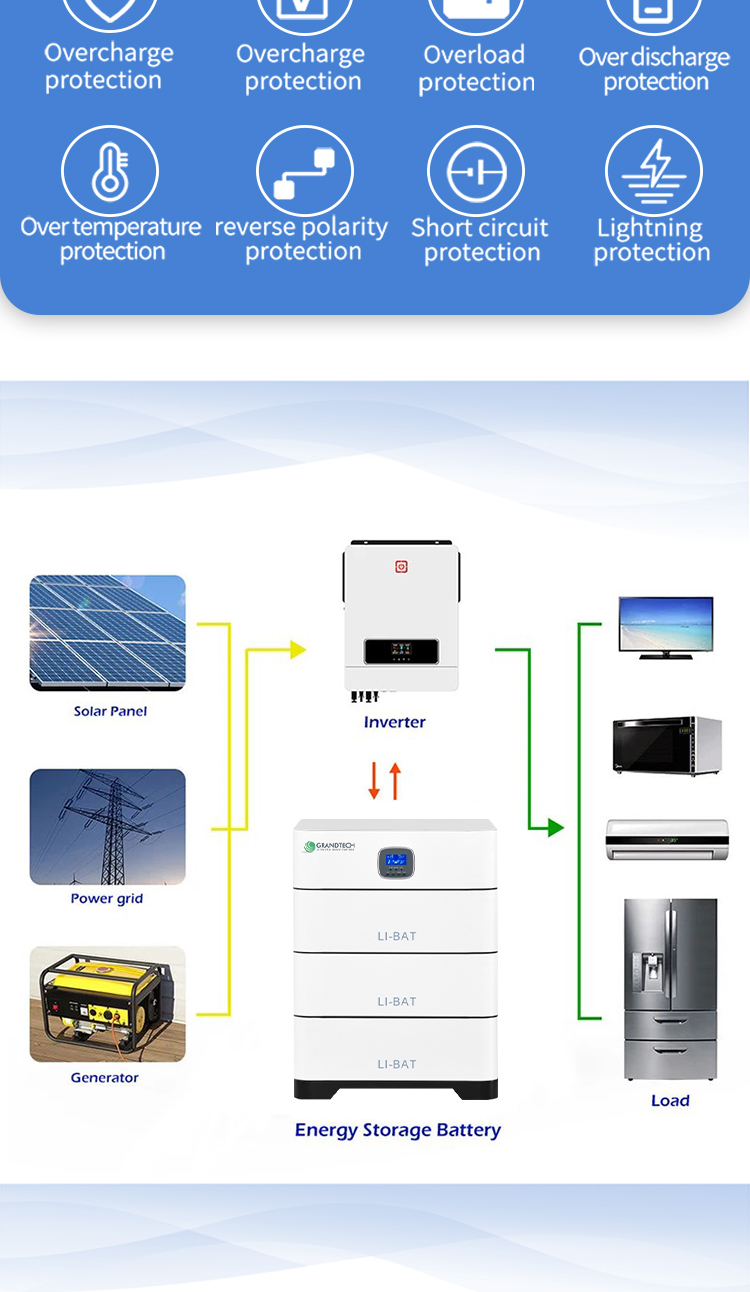 Grandtech High Quality 51.2v 5.12kwh Single Module Capacity High Discharge Stacked Lithium Energy Storage Battery manufacture