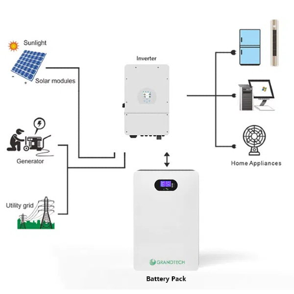 Experience the Convenience of Sustainable Home Energy