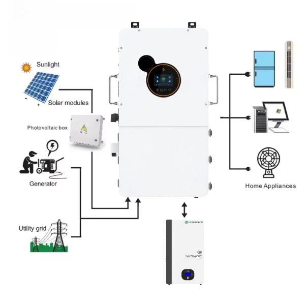 A Guide to Reliable Solar Inverter Suppliers