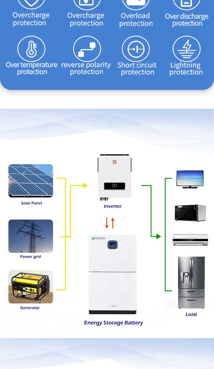 factory wholesale Solar energy battery Stackable solor battery 51.2v 15.26Kwh Lifepo4 Lithium Solar System solar Battery supplier