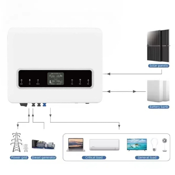 Maximizing Energy Efficiency with Hybrid Solar Solutions