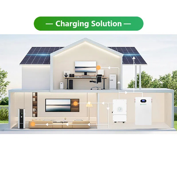 The Key to Energy Independence