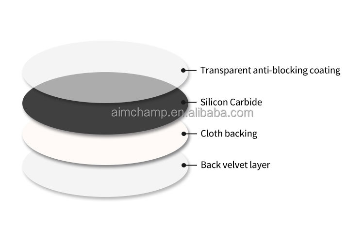 Automotive 125mm 5/6 Inch Black Silicon Carbide Y-Wt Polyester Cloth Sandpaper Sheets Sanding Discs manufacture