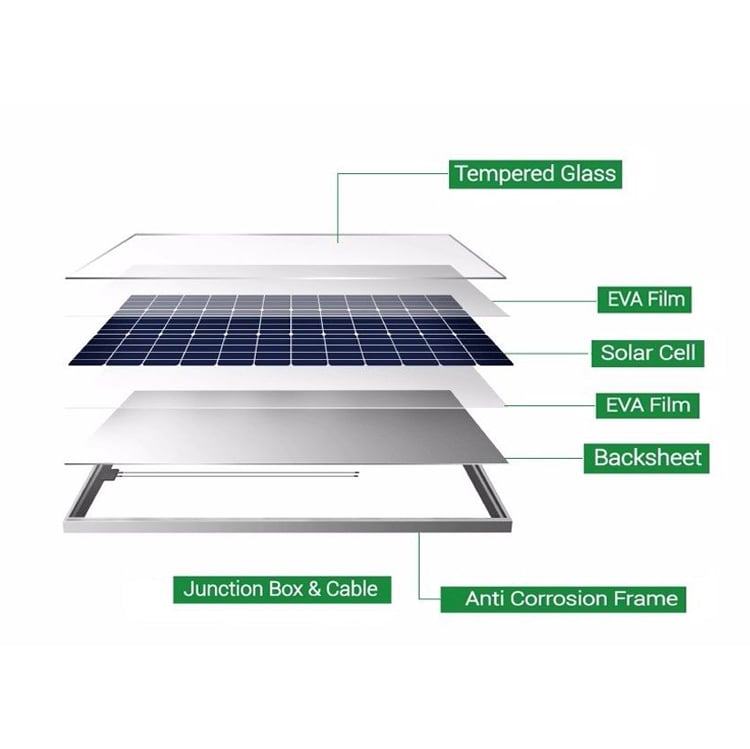 A grade full power Asia welcomed factory price small home solar panel 200w 150w 380w solar cell panel 550W 450W 400w details