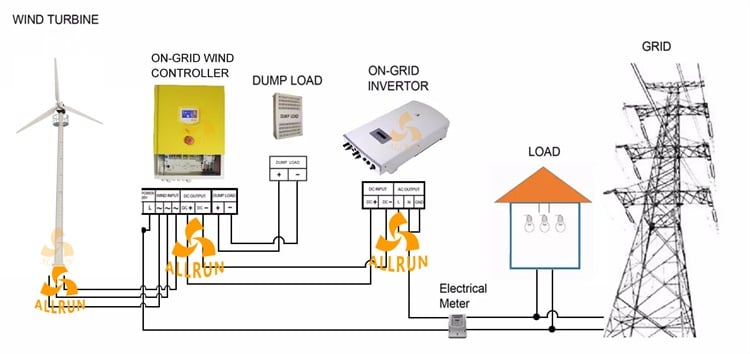 Poland's Complete 10KW-30KW Eolic Generator Single and Three Phase Turbine Wind Power for Farm Home Use CE Certified factory