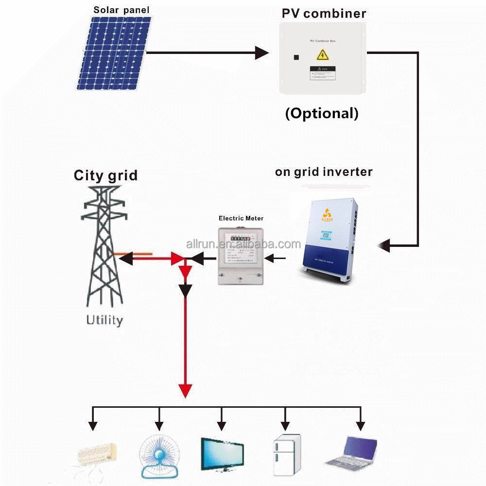 Italy Germany inverter 20kw 15kw 5kw 10000W off grid set solar systems also called complete kit 10kw solar energy system details