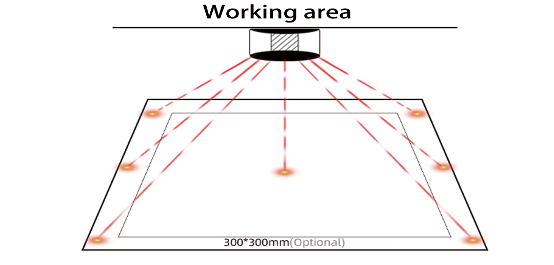Working area